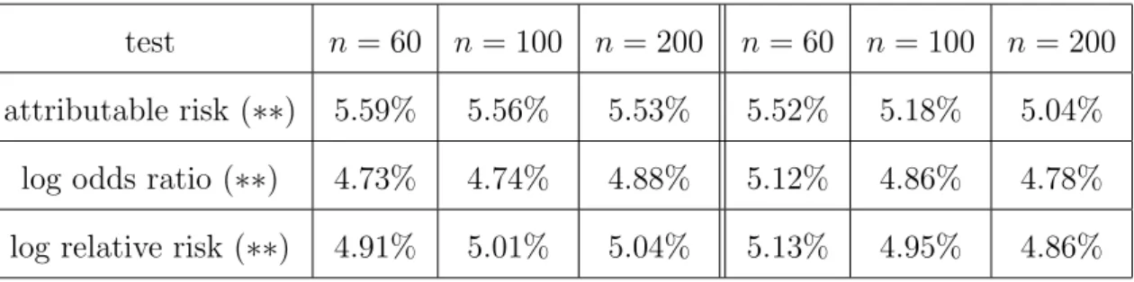 Table 1: Left columns: p 1A = 0.2, p 2A = 0.015, D 0 = 0, f = 0.5; Right columns: