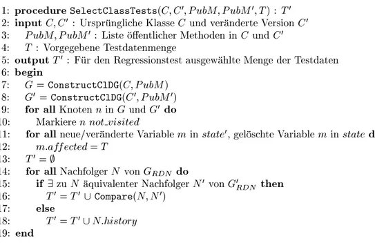Abbildung 4.4: SelectClassTests -Prozedur RH94b, RH94c]