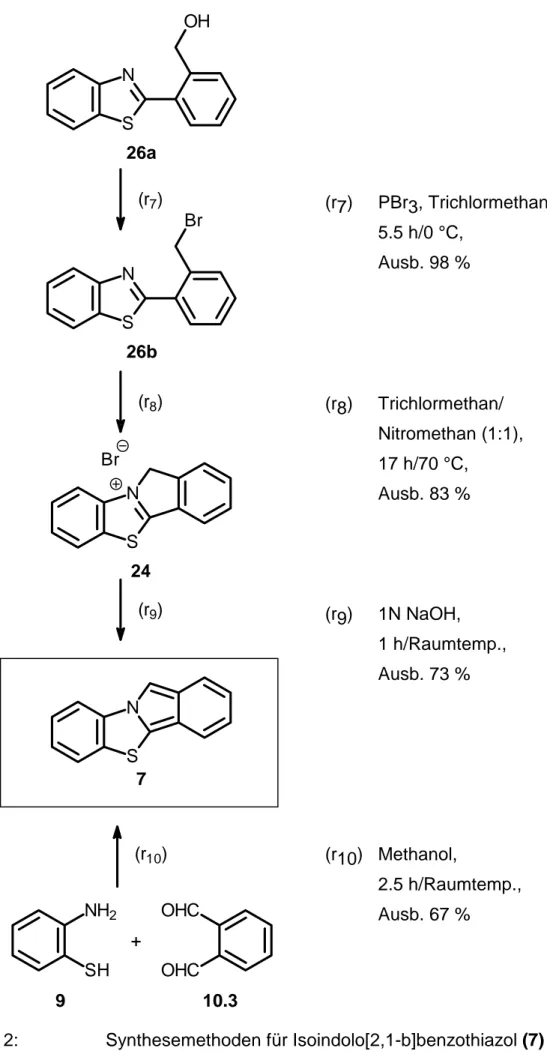Abb. 2: Synthesemethoden für Isoindolo[2,1-b]benzothiazol (7)