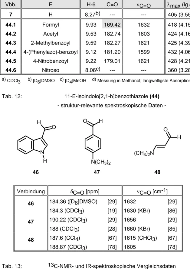 Tab. 13: 13C-NMR- und IR-spektroskopische Vergleichsdaten von struktur-ähnlichen Carbonyl-Verbindungen