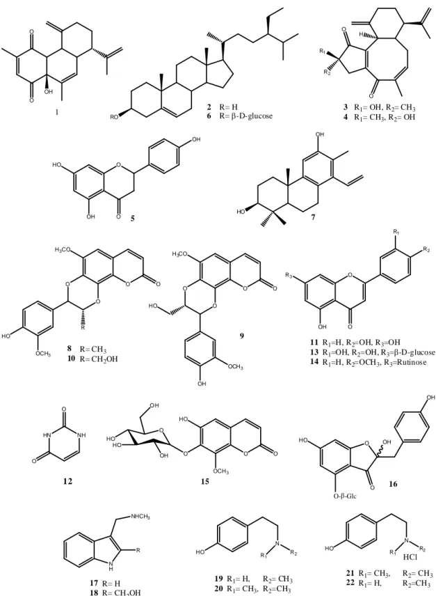 Figure 1. Chemical structures of the compounds isolated from the roots of Jatropha pelargoniifolia