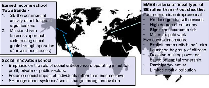 Figure 4: US and European ―school of thought‖ on social enterprise and social entrepreneurship 