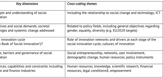 Table 1: Key dimensions and cross-cutting themes 