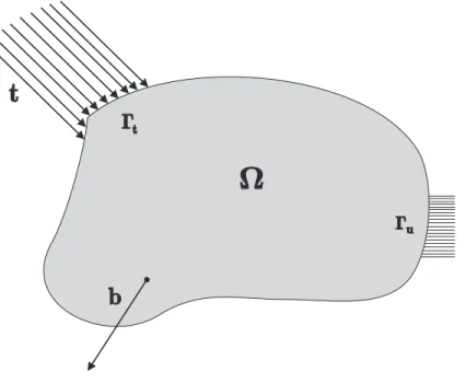 Abbildung 2.1: Schematische Darstellung des Randwertproblems.