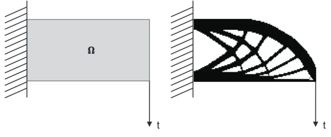 Abbildung 2.2: Darstellung der Designdom¨ane Ω links und eines lokal optimalen Designs f¨ur das Cantilever-Beispiel.