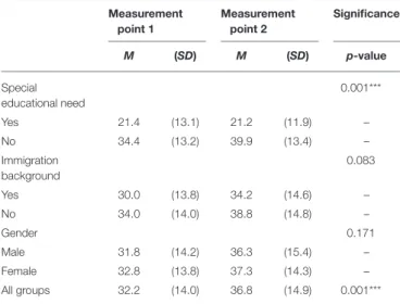 TABLE 4 | Comparison of sum scores.