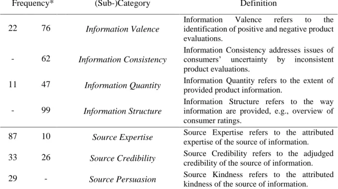 Table 14 – Frequencies of Information- and Source Characteristics 