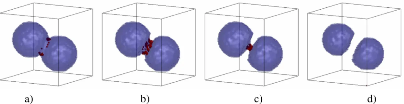 Figure 2.4: step 1 - cutting at negative Gaussian curvature. By successively deleting voxels with negative Gaussian curvature (in red in image a - c), seed particles (d) are obtained.