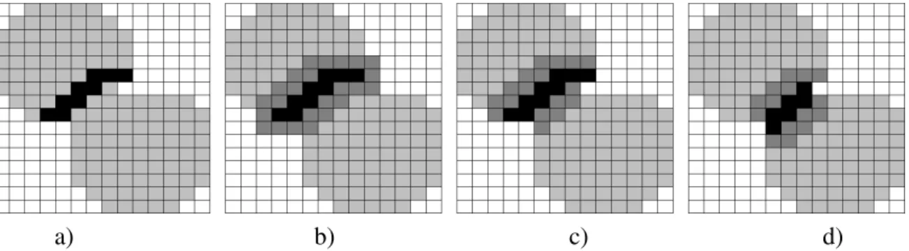 Figure 2.6: 2D sketch of step 3 - intersecting plane minimisation. The neck candidate from step 2 (in black in image a) is compared with parallel intersecting lines (in dark grey in image c) until an intersecting line with local minimal length (i.e