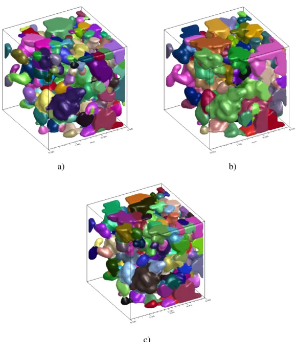 Figure 2.10: Wet snow decomposed by the curvature based (a), skeleton based (b) and watershed algorithm (c)