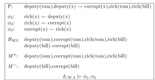 Table 9 shows an example of Helft, in which each prop osed generalization is satised