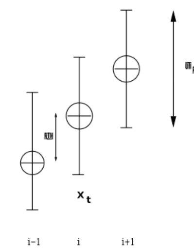 Figure 3: Simple stochastic search. Adjacent states.