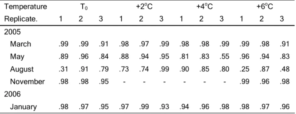 Table 2. Table 2.