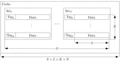 Figure 4.2: Conceptual layout of a cache memory and its geometry