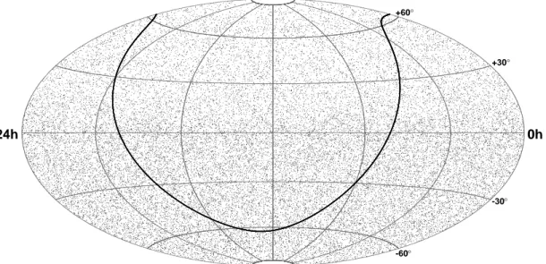 Fig. 3.— Equatorial skymap (J2000) of the 36,900 events in the final sample. The galactic plane is shown as the solid black curve