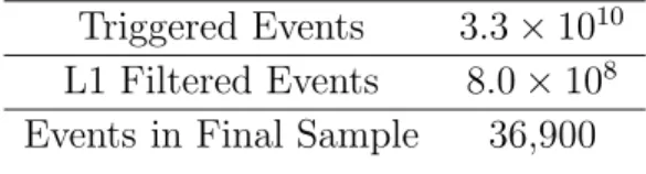Table 1. Number of events at each processing level for the 375.5 d of livetime.