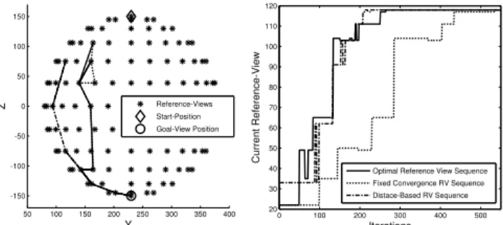 Fig. 4 depicts a section of a graph generated from a set of images with four intermediate reference views RV 1 , 