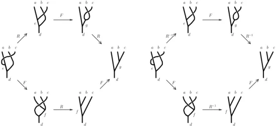Figure 2.5: The sequences of R- and F -moves shown lead to the same Bratelli di- di-agram