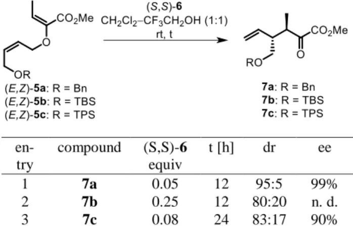 Table  2:  Enantio-  and  diastereoselectivities  of  differently  pro- pro-tected products of the CAGC rearrangement
