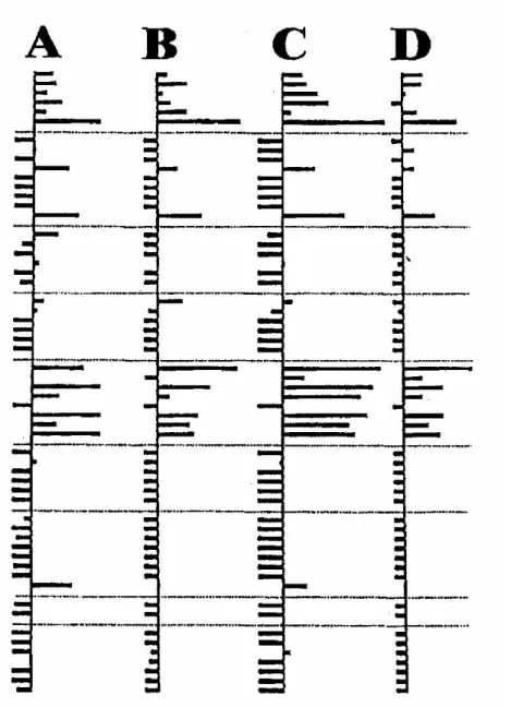 Abb. 3: Profil von Bafilomycin A 1  (8), Salicylihalamid A (1), Lobatamid A (6) und Oximidin  II (4) im 60 Human-Zelllinien-Tumorassay des NCI