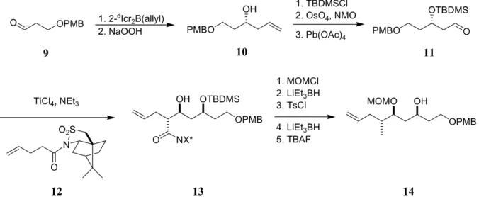 Abb. 4: Synthese des Polyol-Fragments 14 nach De Brabander et al. 10  (X* = Bornansultam)  Die Synthese des aromatischen Grundkörpers beginnt ausgehend von Dihydroxybenzoesäure,  die in zwei Schritten in das als Acetonid geschützte Triflat 15 umgewandelt w