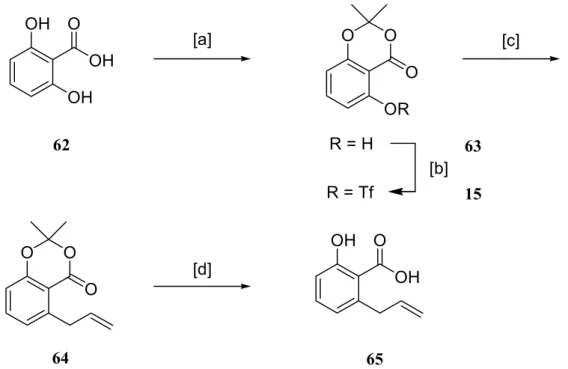 Abb. 14: Synthese von 30. [a] Aceton, SOCl 2 , DMAP, DME, RT, 14 h, 96 %; [b] Tf 2 O,  Pyridin, 0 °C, 3 h, 85 %; [c] 9-Allyl-9-BBN, KOMe, PdCl 2 (dppf) (3 Mol-%), THF, Rückfluß,  1 h, 83 %; [d] BCl 3 , CH 2 Cl 2 , 0 °C , 5 h, 96 %