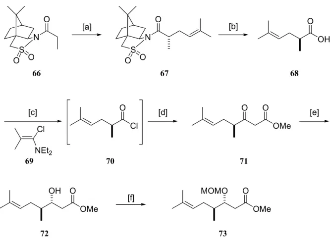 Abb. 17: Synthese des Methylester 73. [a] (i) Lithiumcyclohexylisopropylamid, THF, -78 °C,  60 min; (ii) Dimethylallylbromid, HMPA, -78 °C → RT, 85 %; [b] LiOH, H 2 O 2 , THF/H 2 O  4:1, 24 h, 95 %