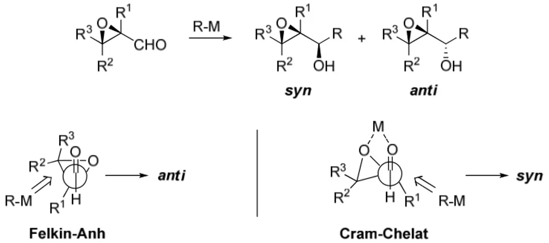 Abbildung 8. Diastereoselektive Addition von C-Nucleophilen an  trans -α,β-Epoxyaldehyde 25  sowie Bildung  des Felkin-Anh-Produktes 23  und des Chelat-Produktes