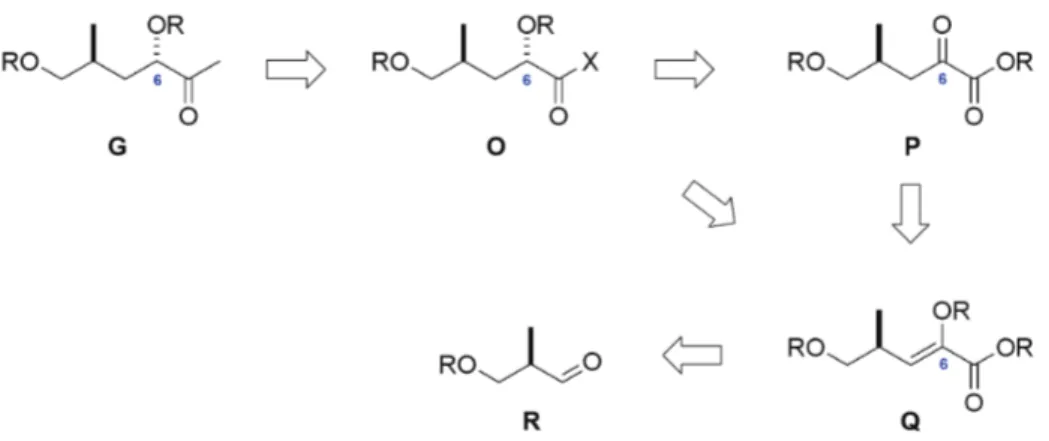 Abbildung 25 Aufbau von Methylketon G über eine asymmetrische Hydrierung  eines α-Ketoesters P oder eines Enolesters Q 