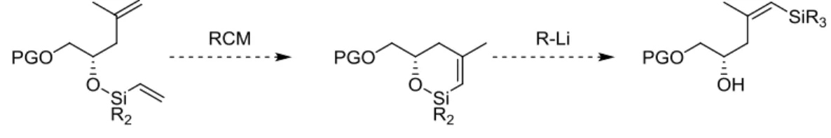 Table 4.2   Ring-closing metathesis of 46. Conditions: a) chloro(diphenyl)vinylsilane, Et 3 N, cat