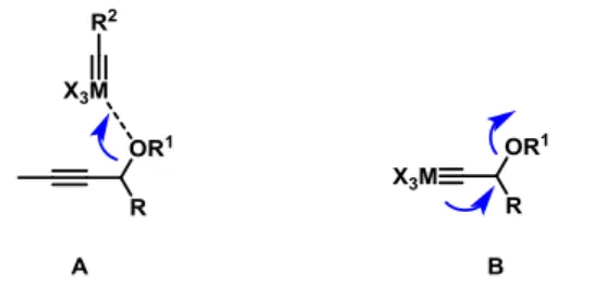 Figure 2: Next generation alkyne metathesis catalyst developed by Fürstner et al. [43]   