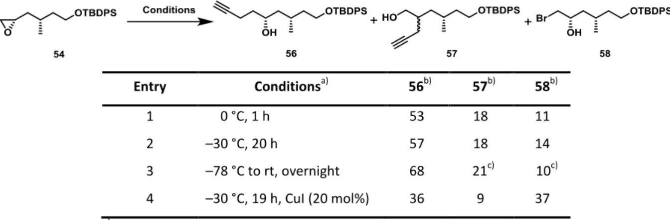 Table 2: Attempted epoxide opening of compound 54 under various conditions.  Entry  Conditions a)   56 b)    57 b)     58 b) 1  0 °C, 1 h  53  18  11  2  –30 °C, 20 h  57  18  14  3  –78 °C to rt, overnight  68  21 c) 10 c) 4  –30 °C, 19 h, CuI (20 mol%)  