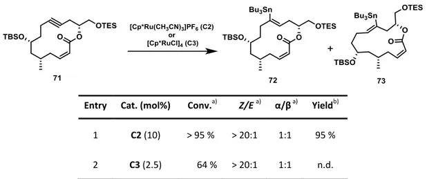 Table 3: Comparison of trans-hydrostannation catalysts in the synthesis of analogue 45