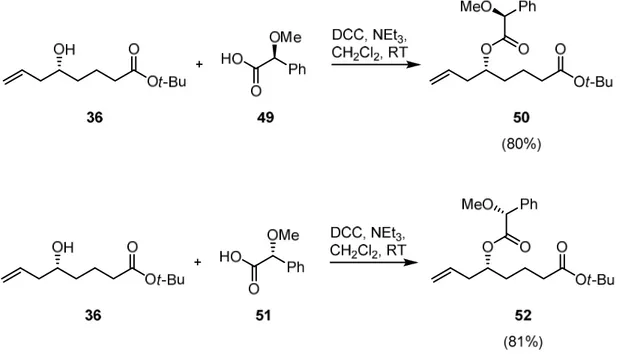 Abb. 17. Derivatisierung des Homoallylalkohols 36 zu den MPA-Estern 50 und 52. 
