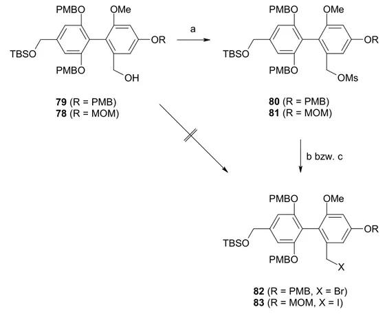 Abb. 25: Herstellung der Halogenide 82 und 83.  a) MsCl, Et 3 N, CH 2 Cl 2 , 0 °C → RT, 2 h, 98 % (80),  96 % (81)