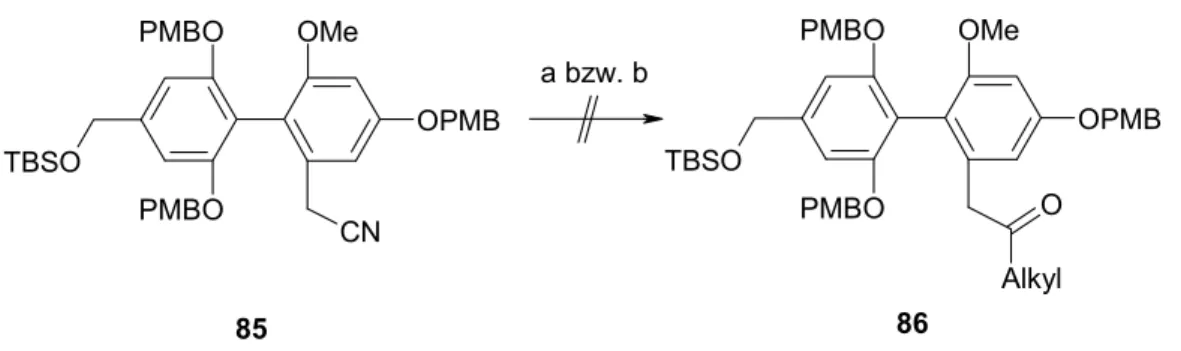 Abb. 29: Versuche, Nitril 85 nucleophil anzugreifen.  a) EtMgBr, THF, Rückfluß. b)  n BuLi, THF,  Rückfluß