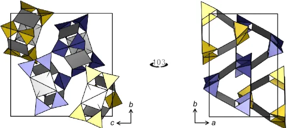 Abb. 19: Kristallstruktur  von  [Pd 3 (S 2 O 7 ) 3 ] entlang zweier kristallographischer Raumrichtungen  a  (links) und c  (rechts), welche sich durch eine Drehung um 103,293(2)° ineinander überführen lassen