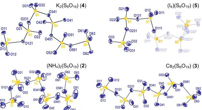 Abb. 25:  Darstellung  unterschiedlicher  Strukturen  der  (S 6 O 19 ) 2− Anionen  in  den  Verbindungen  2–5