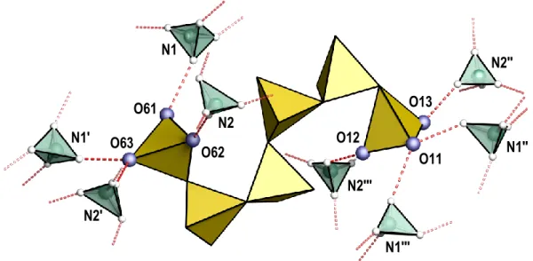 Abb. 28: Wasserstoffbrücken (N–H∙∙∙O–S) zwischen Ammoniumkationen und terminalen Sauerstoffatomen der  äußeren Sulfattetraeder des (S 6 O 19 ) 2− -Anions in Verbindung 2