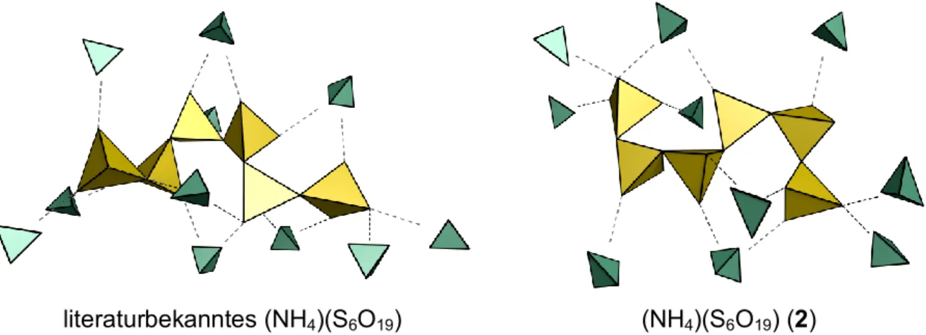 Abb. 31: Vergleich der Ammoniumumgebung um das Hexasulfat-Anion der beiden (NH 4 ) 2 (S 6 O 19 )-Polymorphe