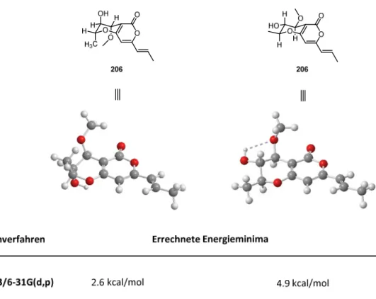 Tabelle 3.3. DFT-Energieminimierung beider möglichen Konformere von 3-Methoxy-Radicinol (206)