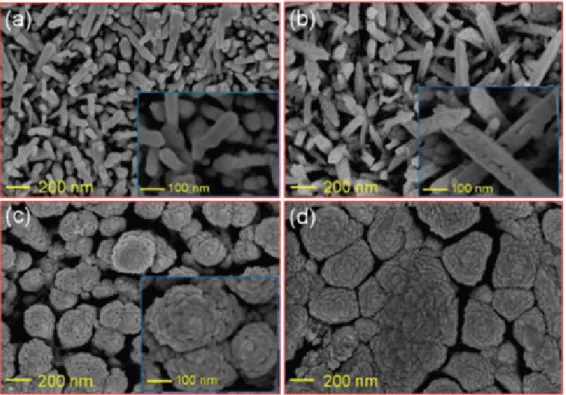 Figure  11  SEM  images  of  (a)  Fe 2 O 3 -(0  min)TiO 2 ,  (b)  Fe 2 O 3 -(10  min)TiO 2 ,  (c)  Fe 2 O 3 -(30  min)TiO 2 ,  and  (d)  Fe 2 O 3 -(60  min)TiO 2   composites  (Reproduced  from  Ref