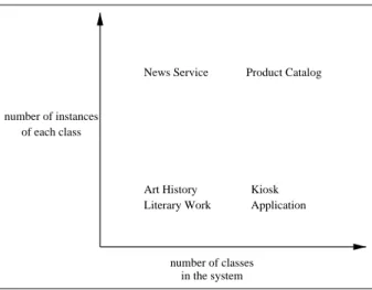 Figure 1: The kinds of hypermedia and multimedia applications