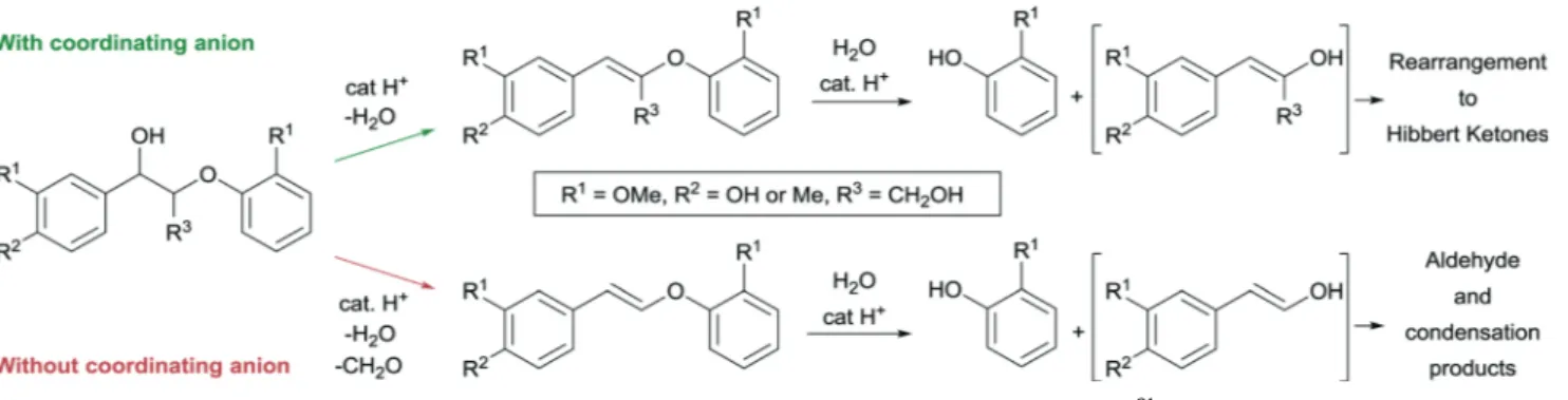 Fig. 3 Ionic liquid medium and Brønsted acidic ionic liquids used in this study and approach to cleavage and conversion of reactive intermediates.