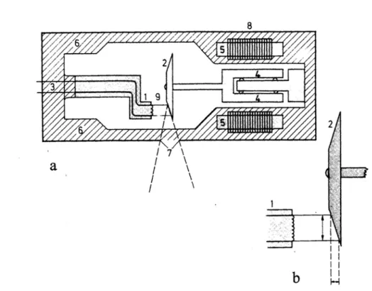Abbildung 2 a, b:  Schematischer Aufbau einer Drehanodendiagnostik- Drehanodendiagnostik-röhre;  [7]