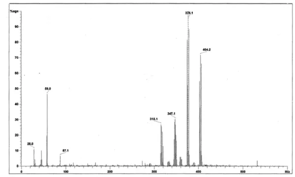 Abb. 12: Massenspektrum von W(OC 3 H 6 O) 3 , (90°C, 20eV) 