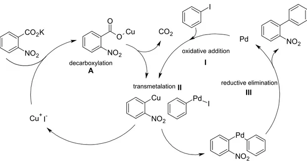 Figure 1.11: Proposed mechanism for the decarboxylative cross-coupling reaction with Cu(I) and Pd(0) as catalysts.