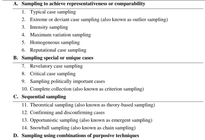 Table 2 Purposive sampling techniques, adopted from Teddlie and Yu (2007, p. 81) 