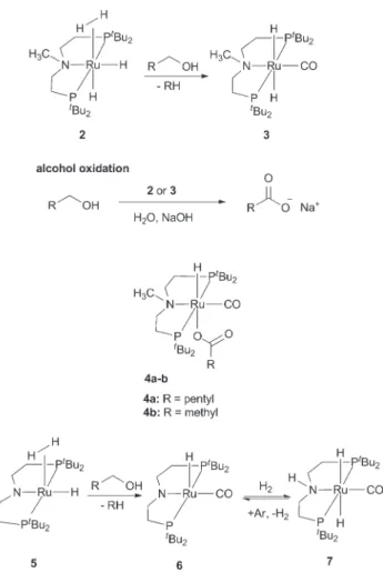 Table 1 Dehydrogenation of alcohols in the presence of water