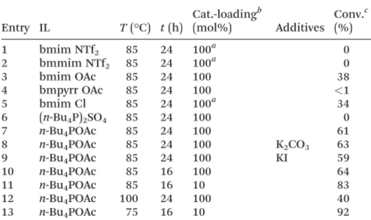 Table 1 Variation of the reaction parameters and a selection of ionic liquids as reaction media for the arylation of ammonia